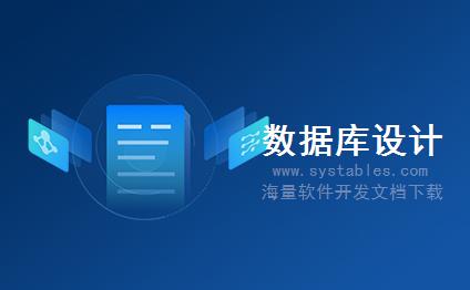 表结构 - Config - 配置 - EMS-电子商城系统-[电子商务]网奇.NET网络商城系统 v5.1 静态版